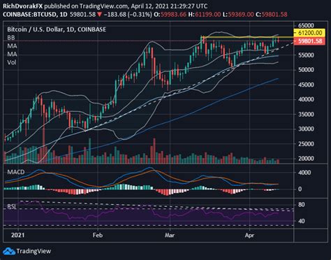 btc to usd price prediction