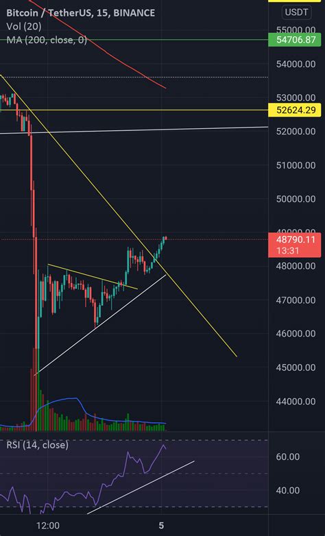 btc to usdt binance spot