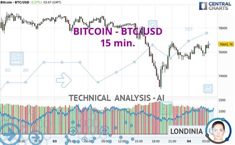 Btc Usd Real Time Chart