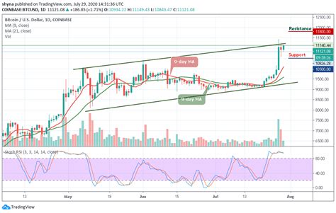 btcs stock price prediction