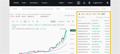 BTCUP/USDT: Trading Bitcoin Futures on Binance