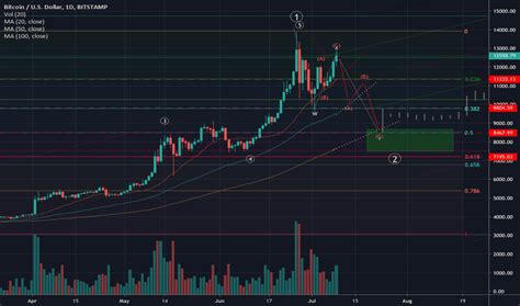 Btcusd Live Chart Prediction