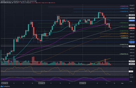 btcusd max price live chart