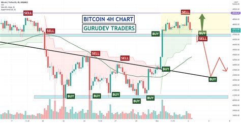 btcusdt price live today