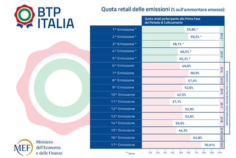 btp valore italia 2014