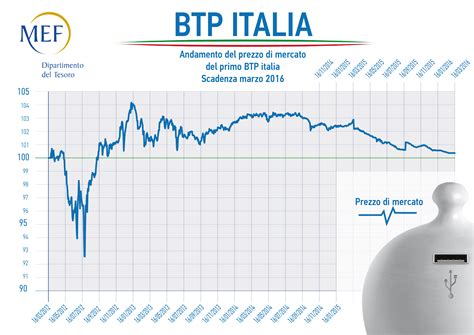 btp valore italia 2016