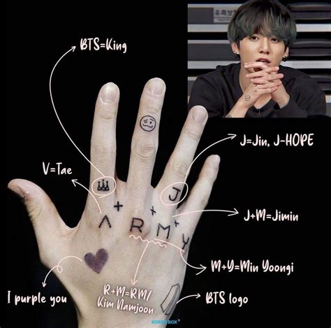 "Kpop hand heart with BTS ring for ARMY love" Poster by DGsmirk Redbubble