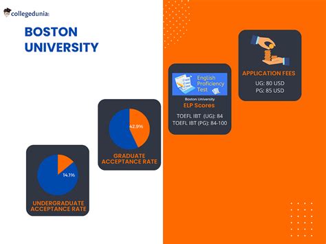 bu regular decision release date