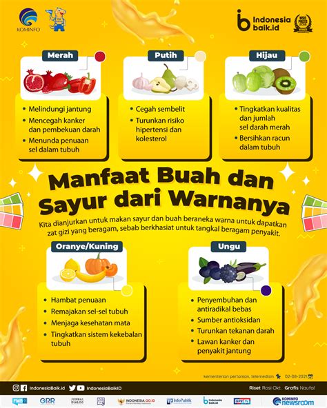 Temukan Manfaat Buah yang Jarang Diketahui