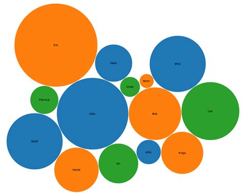 How to make bubble charts in google sheets HackerSignal