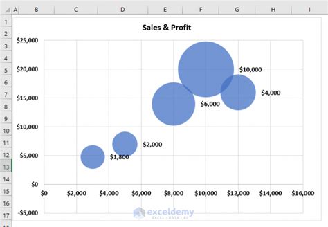 Bubble Chart Size Excel