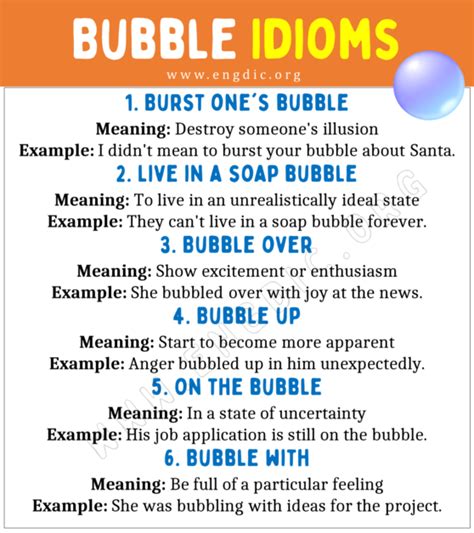 bubble idiom