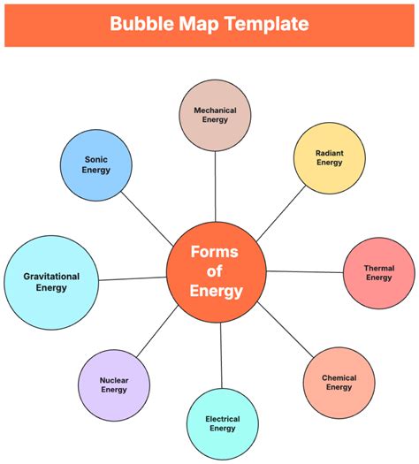 Bubble Map Picture