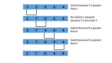 bubble sort algorithm analysis