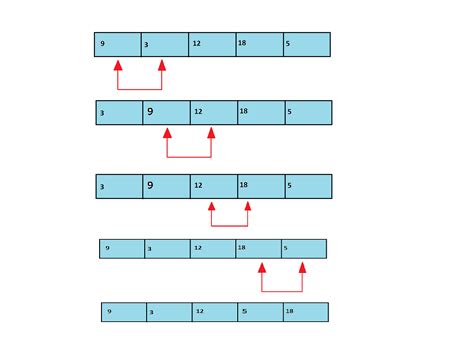 bubble sort in data structure