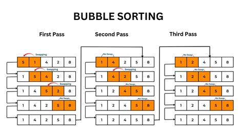 bubble sort with an example
