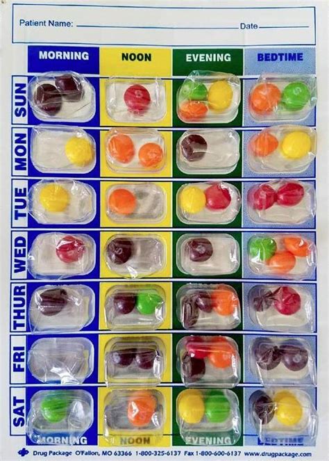 Bubble Wrap Packaging For Medications