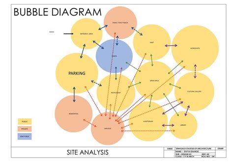 Bubble Diagram Office Programming Kira Hanson Concept board