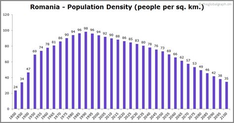 bucharest romania population 2022