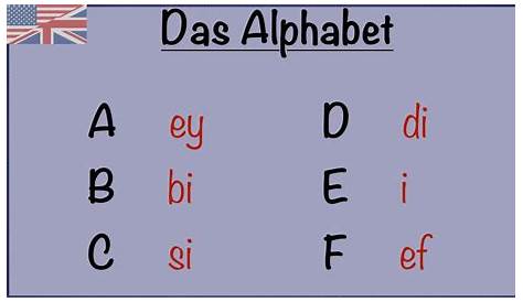 Englisches Alphabet? (Schule, Sprache, Englisch)