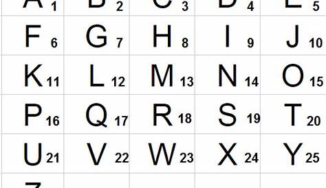 Alphabet Number | Oppidan Library