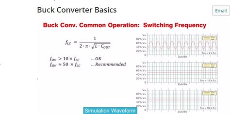 Buck Converter Crossover Frequency