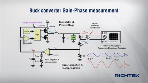 Buck Converter Gain