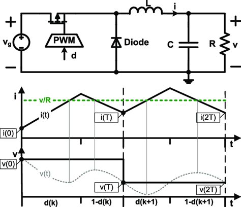Buck Converter Output Voltage