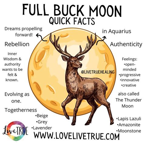 buck full moon 2023 meaning