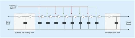 Bucket Brigade Delay Line