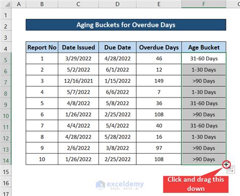 Bucket Days In Excel