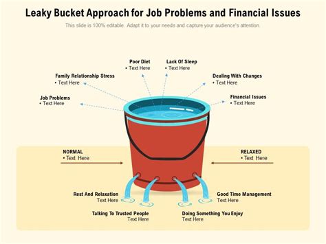 Bucket Meaning Banking