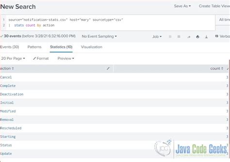 Bucket Splunk Command