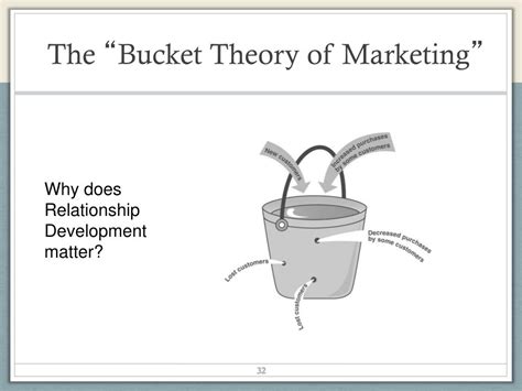 Bucket Theory Relationship