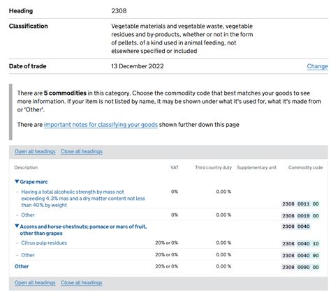 Buckets Commodity Code