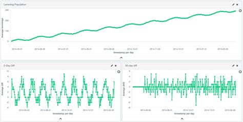Buckets_Path Elasticsearch
