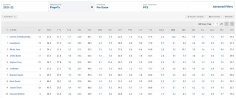 bucks average points per game