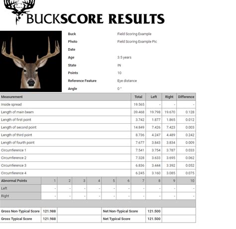 bucks score