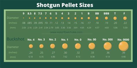 buckshot size chart and number of pellets