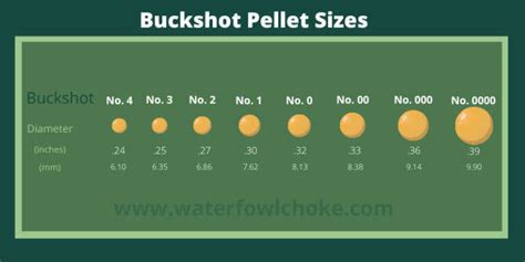 buckshot size chart lead shot