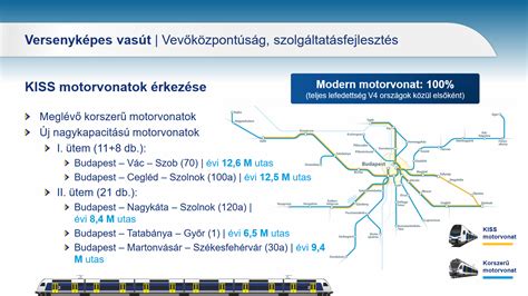 Budapest Isztambul Vonat