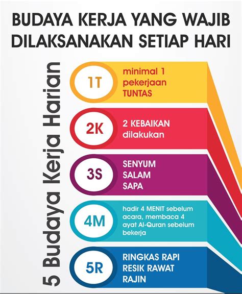 budaya kerja yang baik