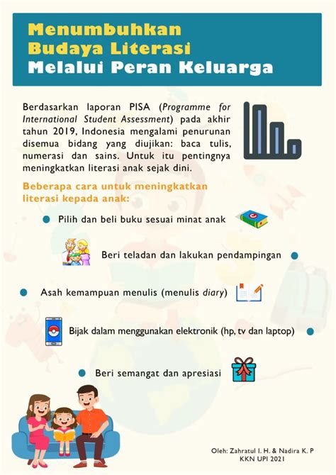 budaya literasi keluarga