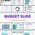budget powerpoint presentation template