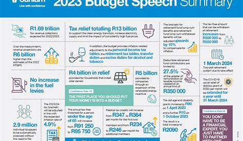 Budget Speech 2023 | How it affects you and your business