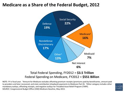 budget 2012 date