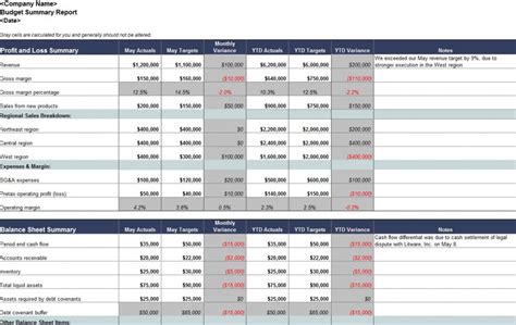 budget 2012 summary