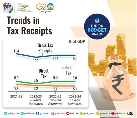 budget 2023 highlights for income tax