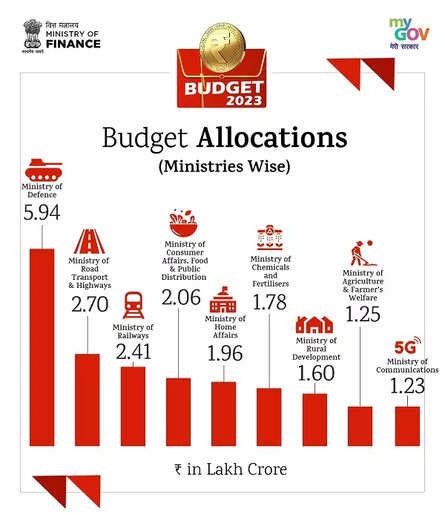 budget 2023 highlights india live