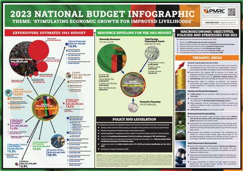 budget 2023 live today